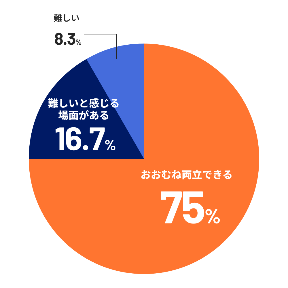 子育てと仕事の両立