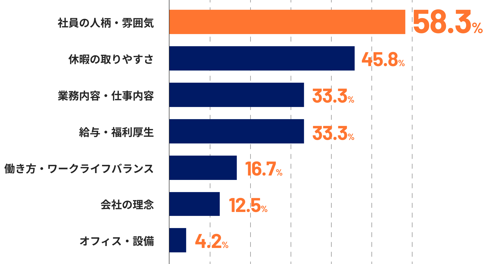会社の好きなところ・誇れるところ