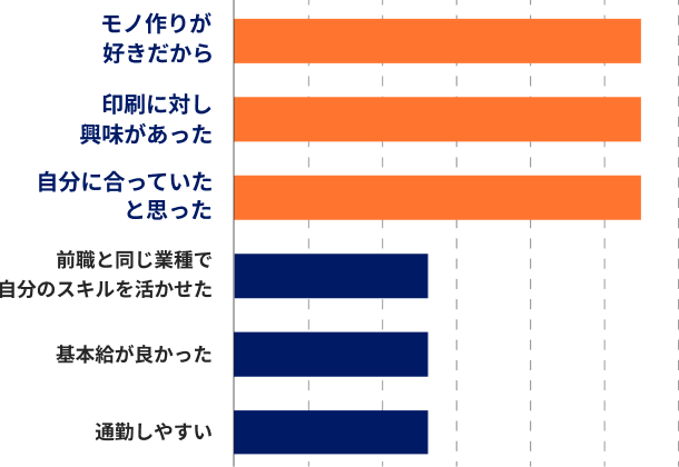 入社の決め手
