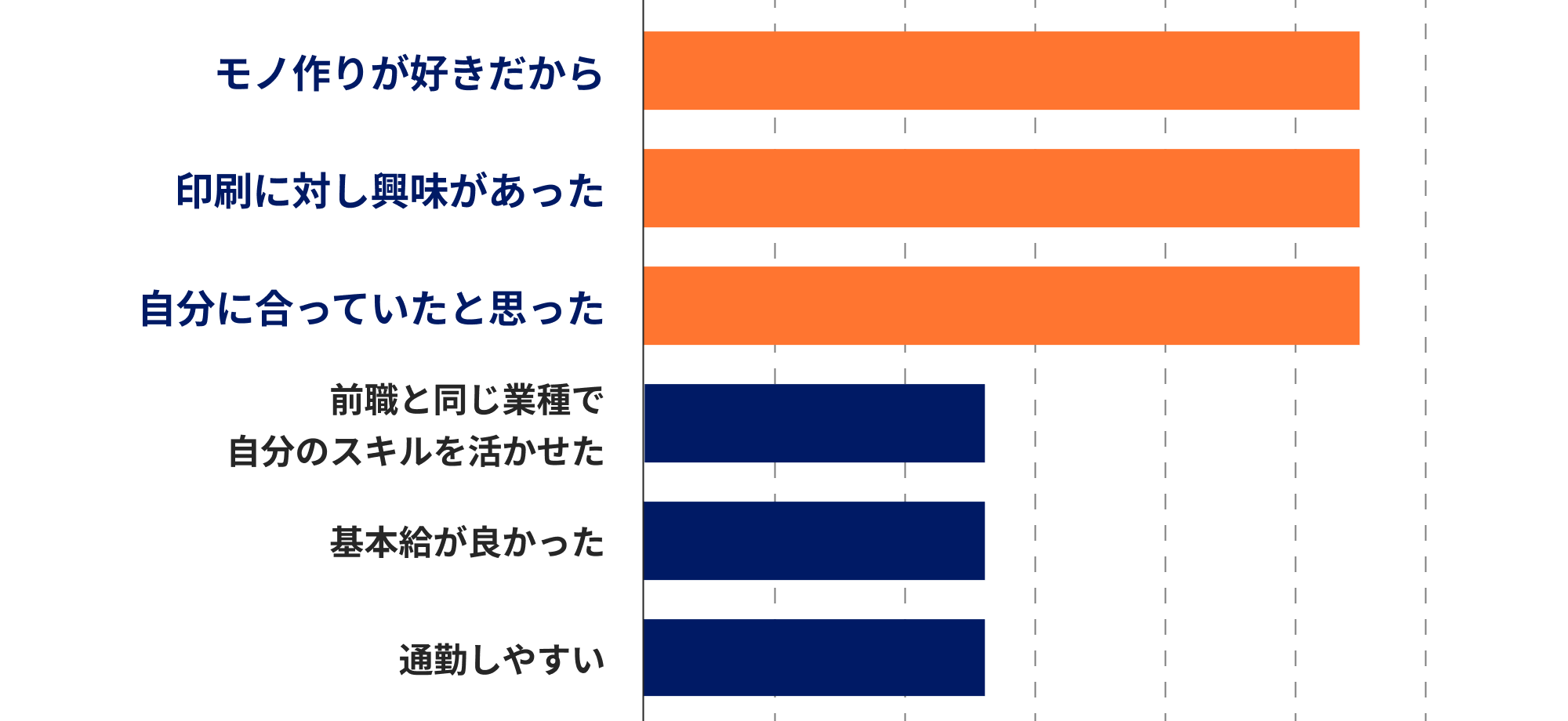 入社の決め手