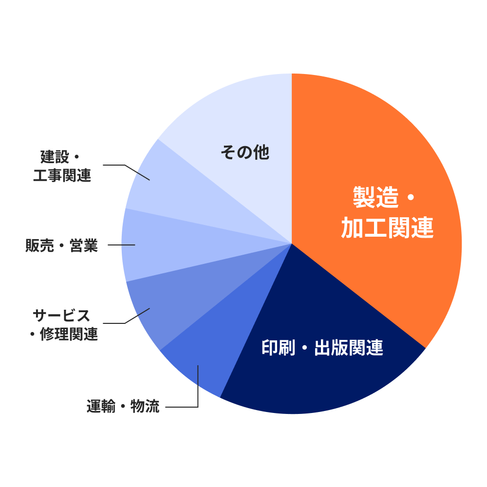 前職
